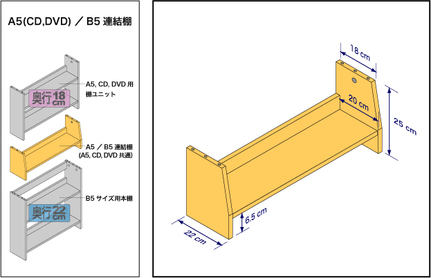 A5/B5連結棚