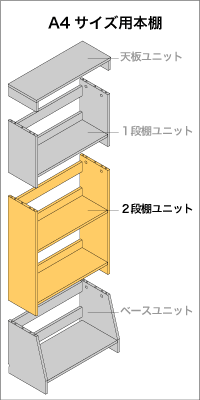 A4サイズ用本棚　２段ユニット