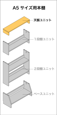 A5サイズ用本棚　天板ユニット