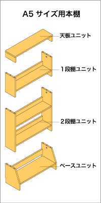 A5サイズ本棚用構成パーツ図