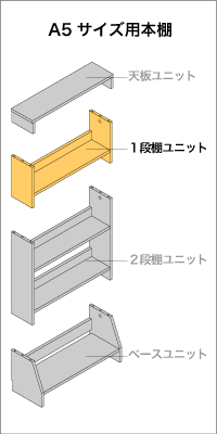 A5サイズ用本棚　１段ユニット