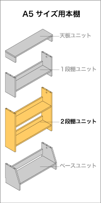 A5サイズ用本棚　２段ユニット