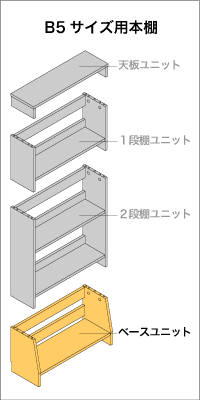 B5サイズ用本棚　ベースユニット