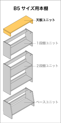 B5サイズ用本棚　天板ユニット