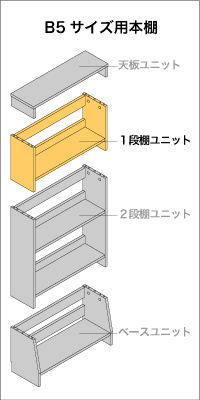 B5サイズ用本棚　１段ユニット