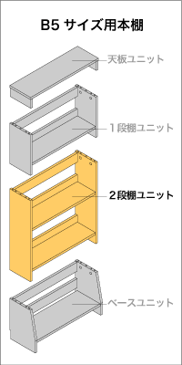 B5サイズ用本棚　２段ユニット