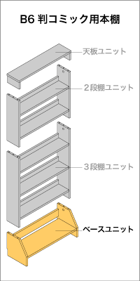 B6判コミック用本棚　ベースユニット