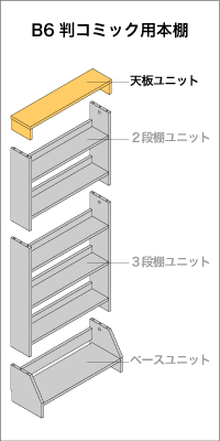 B6判コミック用本棚　天板ユニット