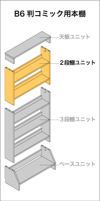 B6判コミック用本棚　２段ユニット