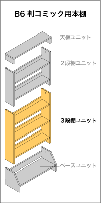 B6判コミック用本棚　3段ユニット