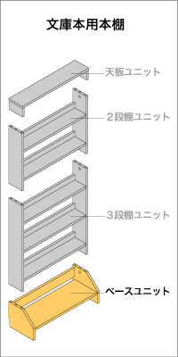 文庫本用本棚　ベースユニット