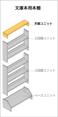 文庫本用本棚　天板ユニット