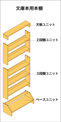 文庫本棚用構成パーツ図