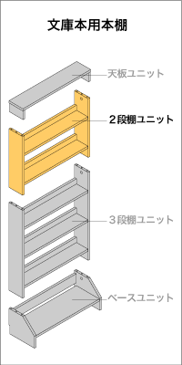 文庫本用本棚　２段ユニット