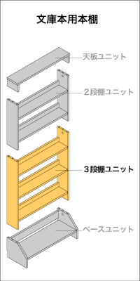 文庫本用本棚　3段ユニット