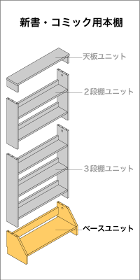 新書・コミック用本棚　ベースユニット