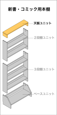 新書・コミック用本棚　天板ユニット