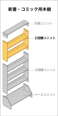 新書・コミック用本棚　２段ユニット