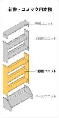 新書・コミック用本棚　3段ユニット