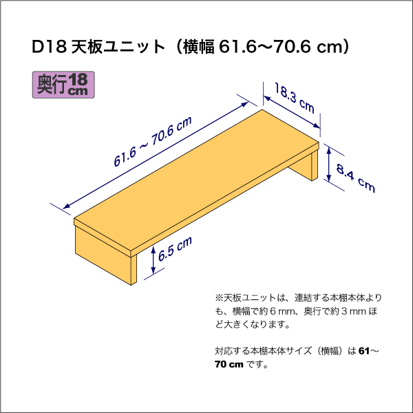 奥行18cmの棚用天板ユニット　奥行18.3cm／高さ8.4cm／横幅61.6-70.6cm