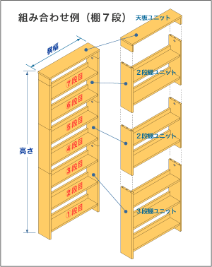 ７段棚の組み合わせ例