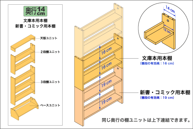 奥行14cmの本棚グループ