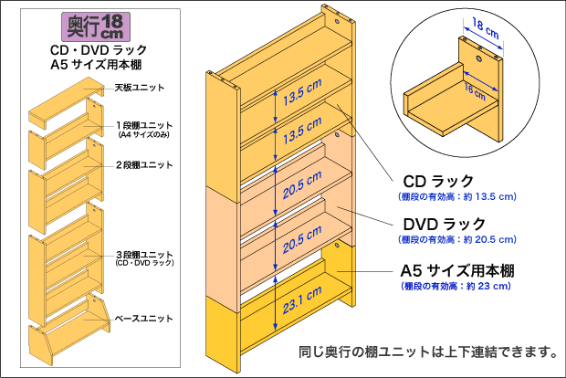 奥行18cmの本棚グループ