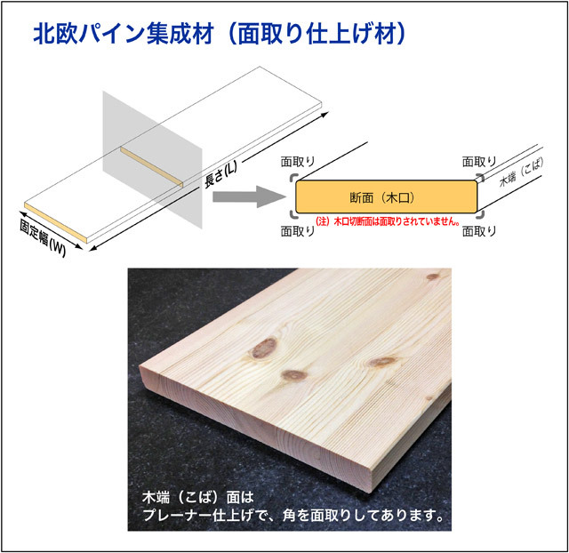 パイン集成材カット（面取り品）販売